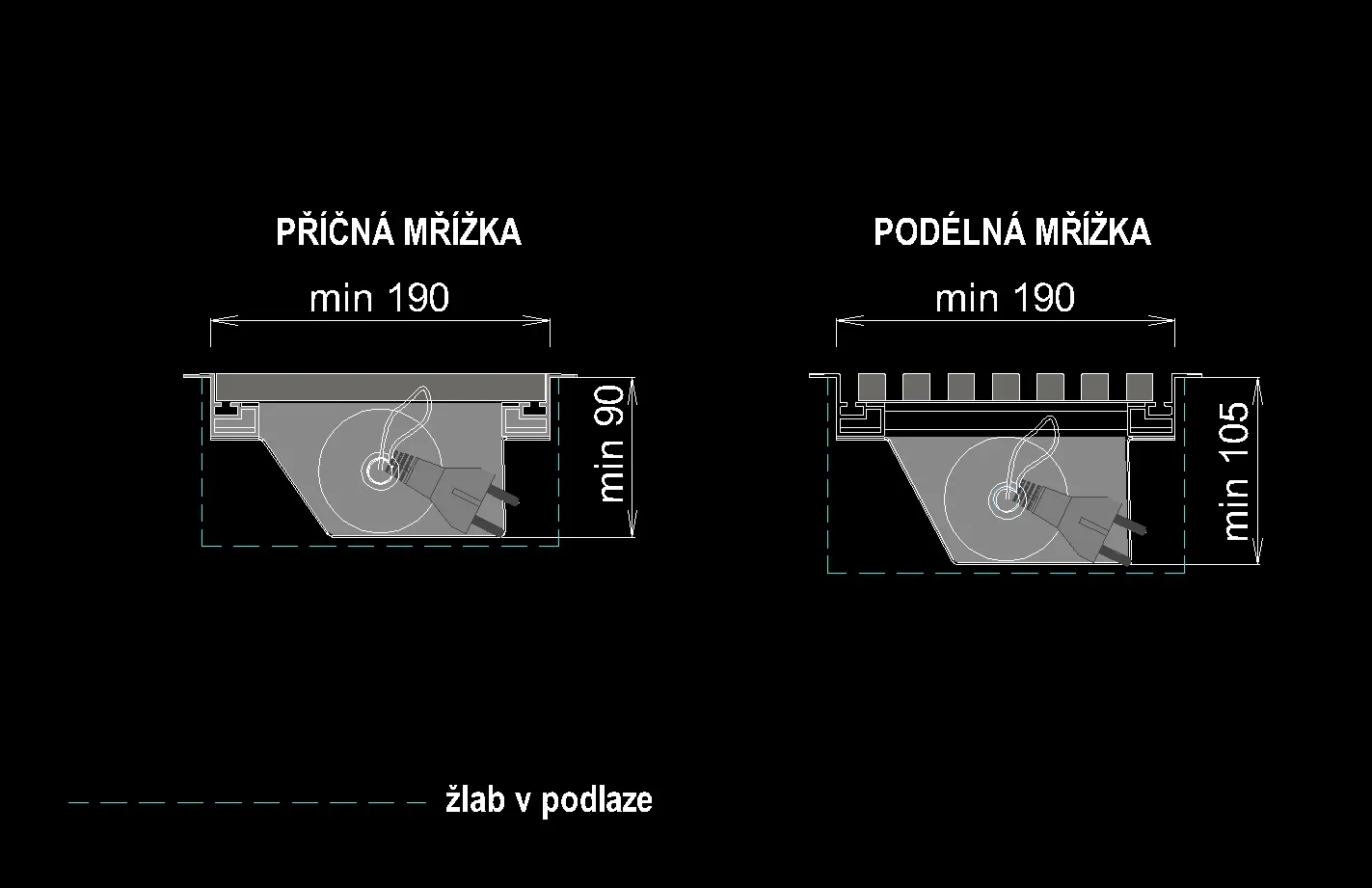 MINIMÁLNÍ ROZMĚRY BEZ VENTILÁTORU FSI-NE